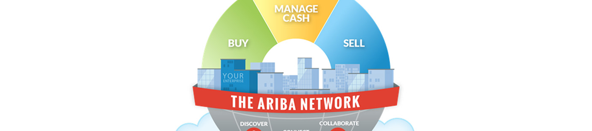 Ariba logo